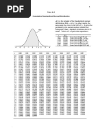 Cumulative Standard Normal Table