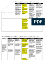 Standard 2 CSTP: Creating and Maintaining Effective Environments For Student Learning