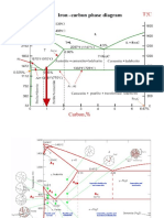 Module 3 Lecture 6 and 7.pdf