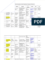 Hasil Kontak Tiap Perusahaan Untuk Pengiriman Proposal (Periode 1)