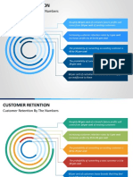 Customer Retention by The Numbers