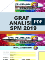 Graf PP SPM 2019