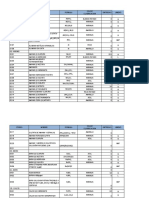 Compuestos y Formulas PDF