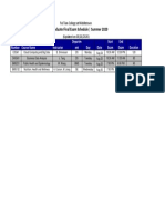 FTCM_Summer 2020_Final Exam Schedule_V2.pdf