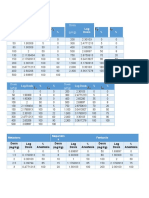 Dosis Dosis (μ/Kg) (μ/Kg) : Log Dosis % % Log Dosis % %