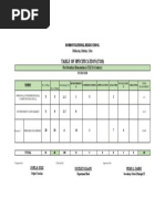 Table of Specification (Tos) : Topic