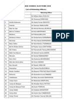 VCE 2020 - LIST of ROs For Gazetting