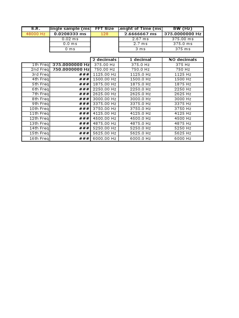 Fft Parameters Pdf Violence Sports