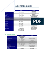 Normes Biologiques