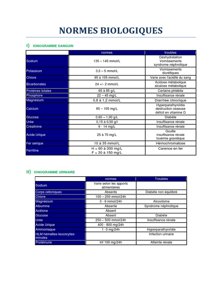 Normes de l'Ionogramme Sanguin et Urinaire PDF Insuffisance rénale — free download