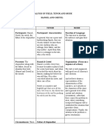 Analysis of Field, Tenor and Mode - Hansel and Gretel