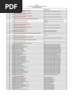 Diploma Programme Codes