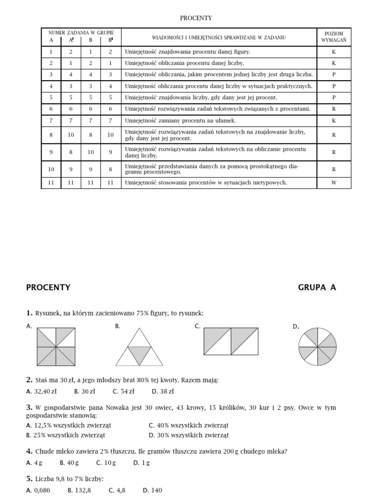 Kartkówka Z Procentów Klasa 7 Procenty-Praca-Klasowa-Klasa 7 - Rok 2017 PDF | PDF