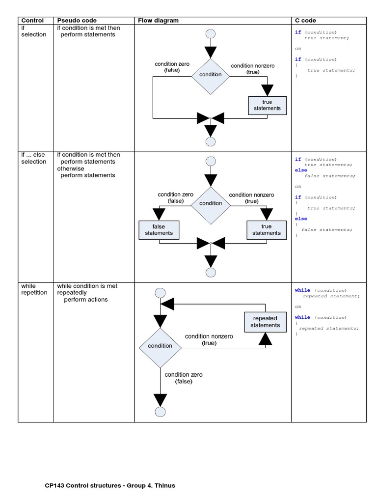 Control Structures in Pseudocode and C | PDF | Control Flow | Computer ...