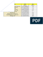 Shipping Industry Analysis