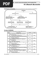 Branch Accounts Theory and Problems PDF