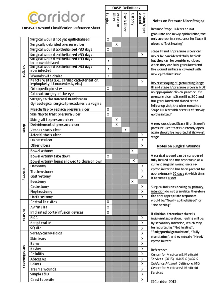 OASIS Wound Definitions Reference Chart1 PDF Wound Surgery