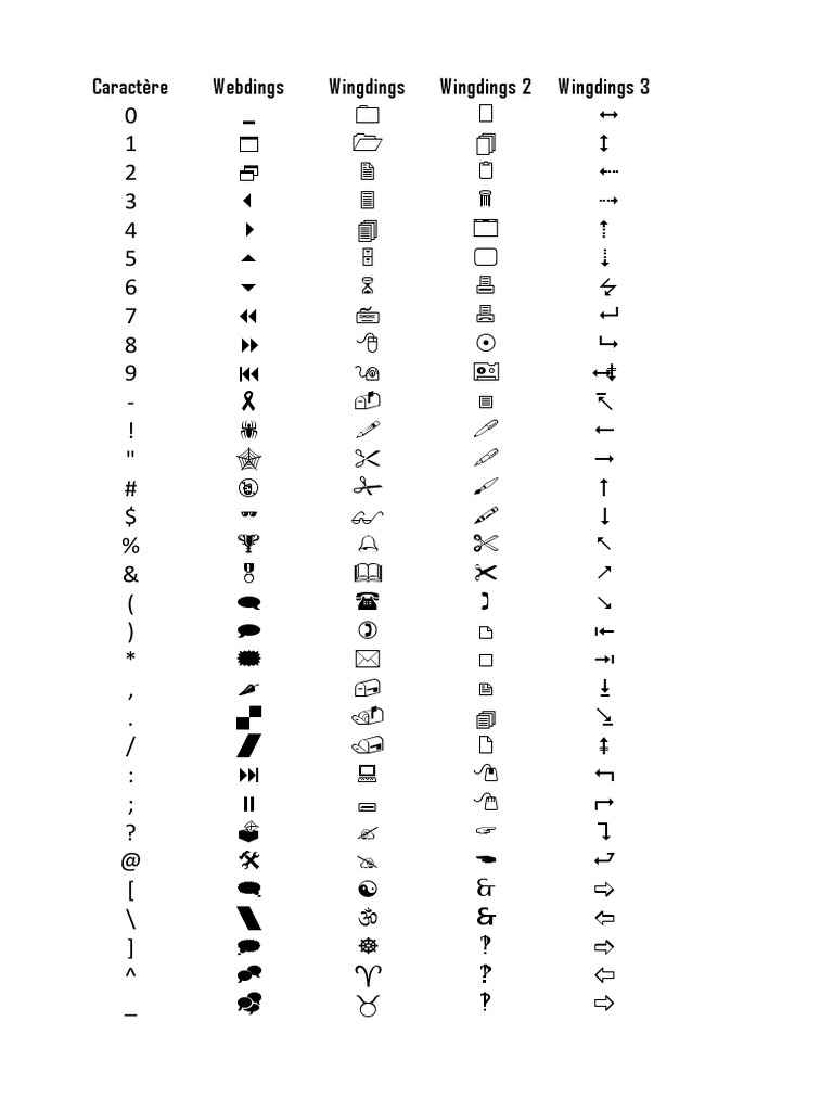 Caractère dings Wingdings Wingdings 2 Wingdings 3 PDF Latin