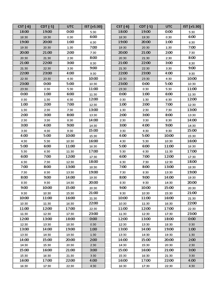 CST (6) CDT (5) Utc Ist (+530) CST (6) CDT (5) Utc Ist (+530