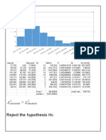 Reject The Hypothesis H: Histogram