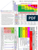 Handout 1 - Key Reference Tables