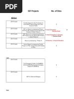 SUMMARY of SSF Projects (List of Equipments)