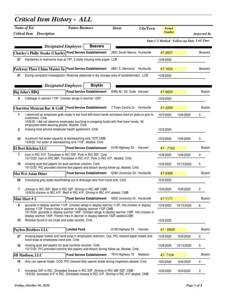 Madison County Inspection Notes | PDF | Steak | Food And Drink