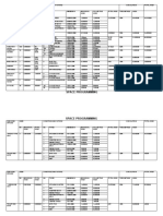 User Space Requirements and Furniture Circulation Analysis