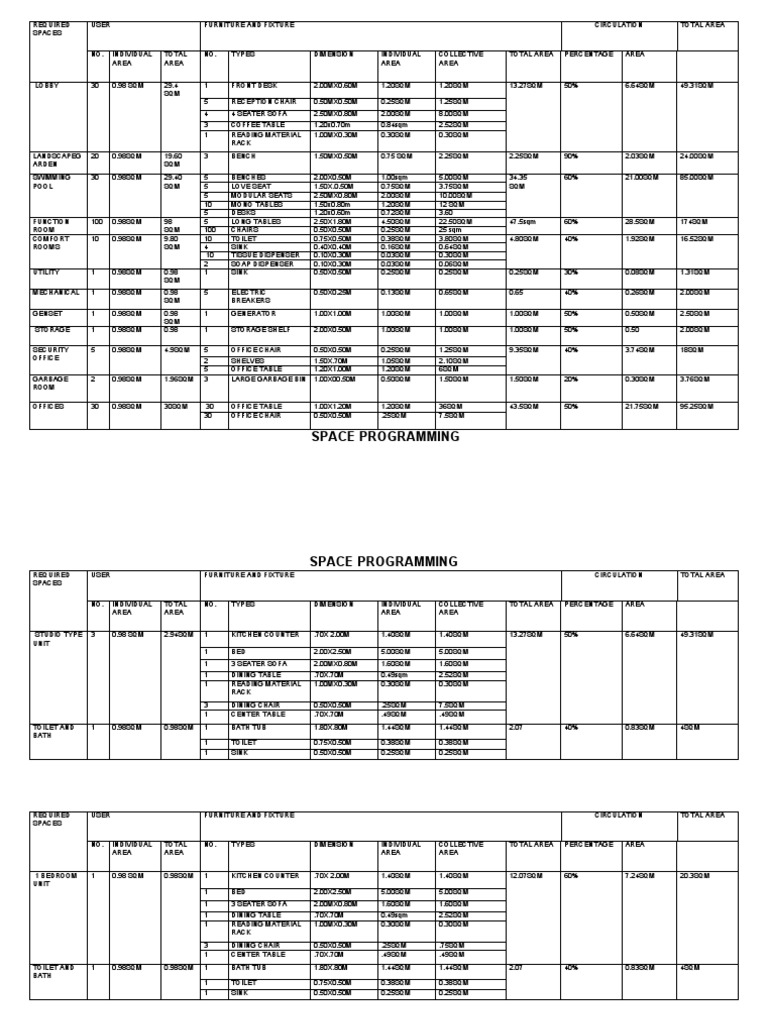 Space Programming | PDF | Furniture | Architectural Elements