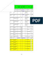 TESDA Assessment Centers - 2012 PDF