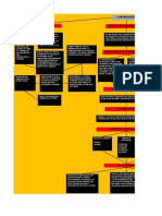 Mapa Conceptual Editable