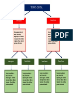 Mapa Conceptual 3