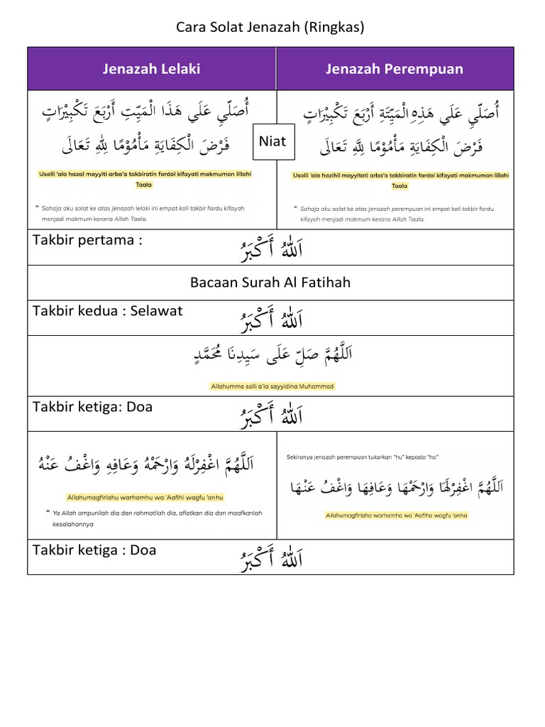 Cara Solat Jenazah (Ringkas)  PDF
