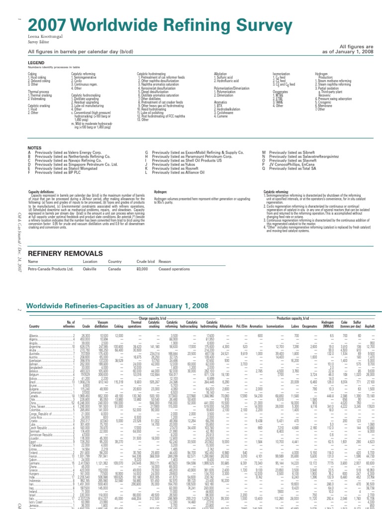 Canola Oil Refinery Capacity Survey | PDF | Cracking (Chemistry) | Oil ...