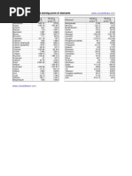 Meltingboilingsdasp PDF