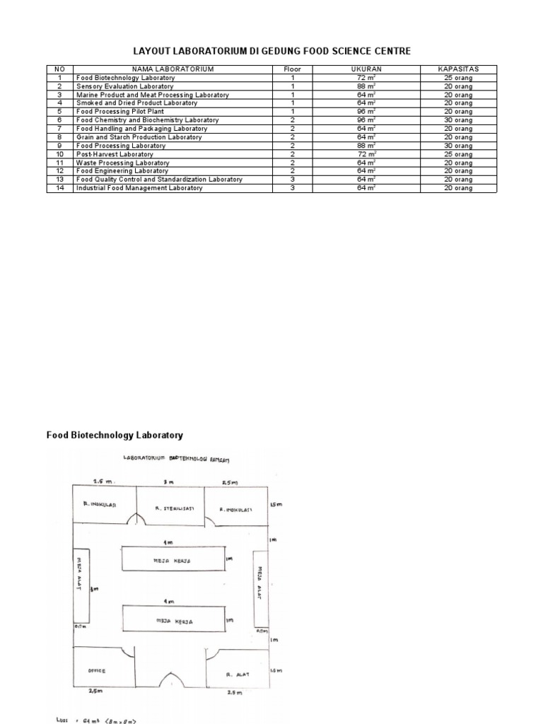 Layout Laboratorium Food Science Centre | PDF | Foods | Food And Drink