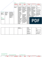 5 Aub - Drug Study