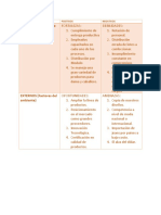 Matriz DOFA CALIDAD