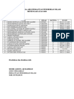 Senarai Nama Pelajar Muslim Ma 2020