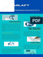 Infografía Sarlaft PDF