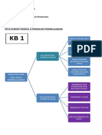 Peta Konsep Modul 4 Strategi Pembelajaran Di SD