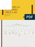 Bases economía circular 7R sostenible