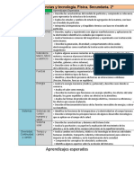 Fisica Aprendizajes Clave