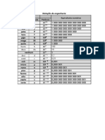 Tabela Notação de Engenharia PDF