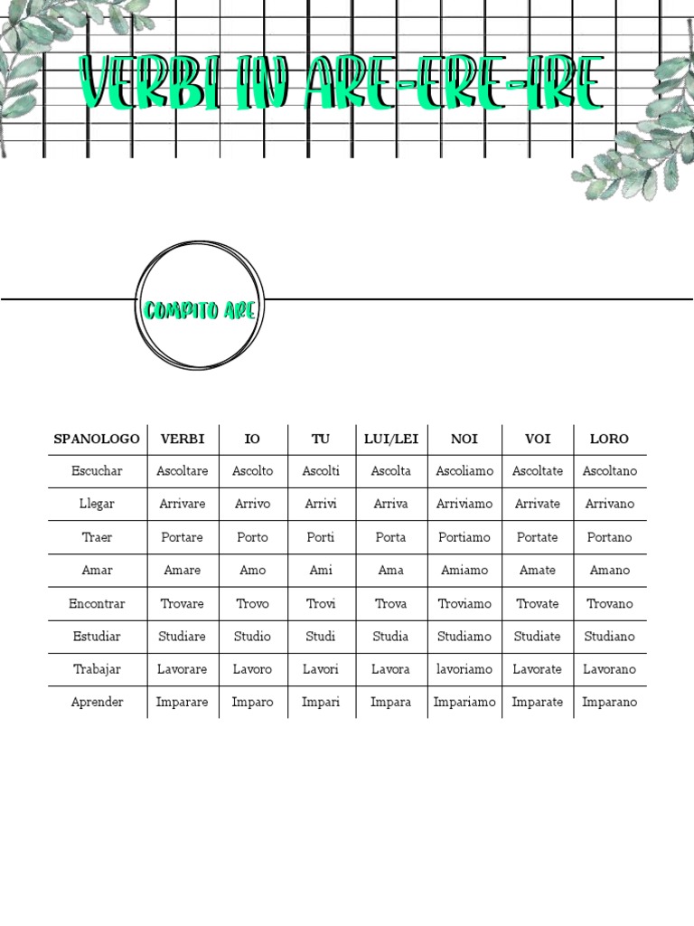 La lingua spagnola | Algor Cards, image size:768x1024