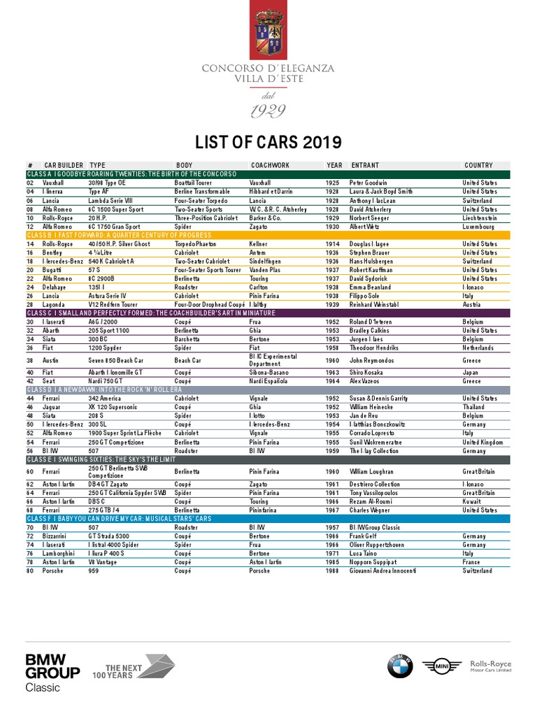 List of Cars 2019: Classic | PDF | Ferrari | Auto Racing