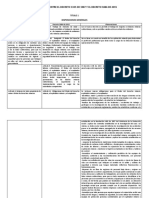 Comparativo Entre El Decreto 1335 de 1987 y El Decreto 1886 de 2015