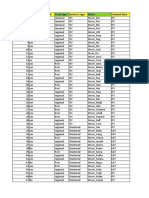 Truck S No Availability of Truck Truck Type Business Type Driver Terminal Base