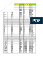 Truck Availability Missing Values