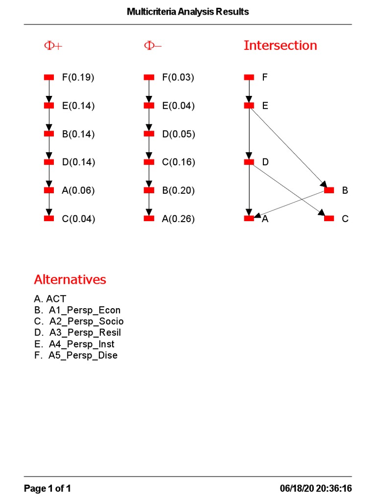 Multicriteria Analysis Results Overview | PDF